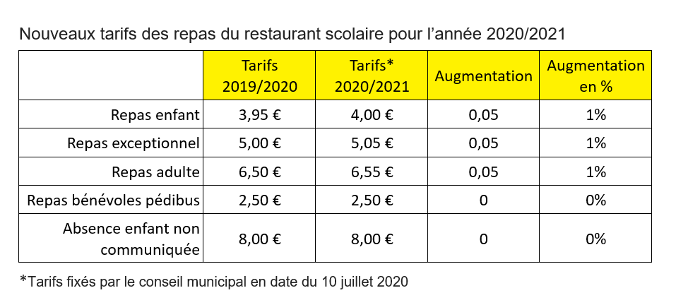 Tarifs restaurant scolaire 2020-2021 site